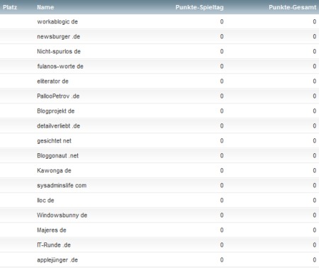 workaBLOGic Bundesliga