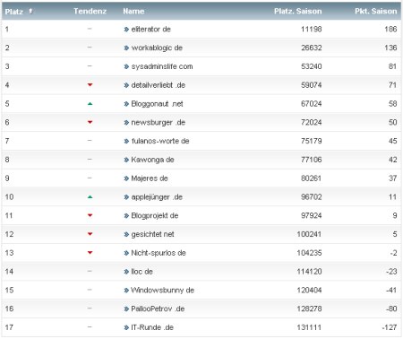 workaBLOGic Bundesliga 18.Spieltag workaBLOGic Bundesliga 18.Spieltag