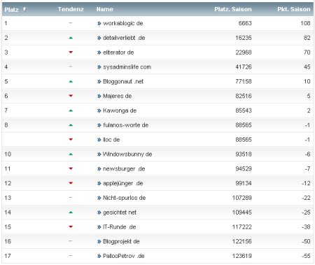 workaBLOGic Bundesliga 8.Spieltag workaBLOGic Bundesliga 8.Spieltag