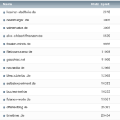 netzliga Saison 2022/23 – 10. Spieltag