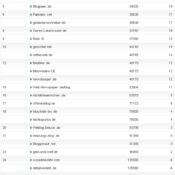 netzliga Saison 2011/12 – 10.Spieltag