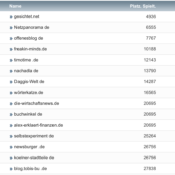 netzliga Saison 2021/22 – 10. Spieltag