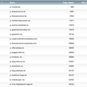 netzliga Saison 2017/18 – 10. Spieltag