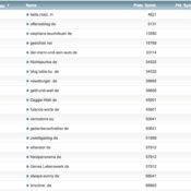 netzliga Saison 2013/14 – 10.Spieltag