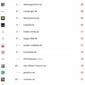 netzliga Saison 2025/26 – 10. Spieltag