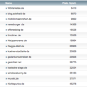 netzliga Saison 2018/19 – 10. Spieltag