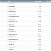 netzliga Saison 2019/20 – 10. Spieltag