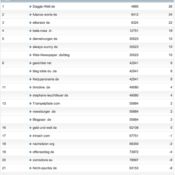 netzliga Saison 2012/13 – 10.Spieltag