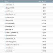 netzliga Saison 2014/15 – 10.Spieltag