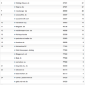 netzliga Saison 2011/12 – 11.Spieltag