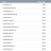 netzliga Saison 2021/22 – 11. Spieltag