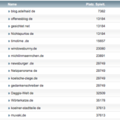 netzliga Saison 2018/19 – 11. Spieltag