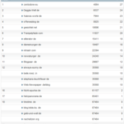 netzliga Saison 2012/13 – 11.Spieltag