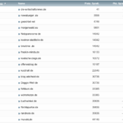 netzliga Saison 2019/20 – 11. Spieltag