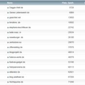 netzliga Saison 2014/15 – 11.Spieltag