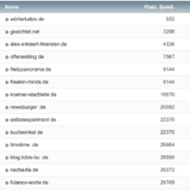 netzliga Saison 2022/23 – 12. Spieltag