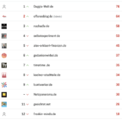 netzliga Saison 2025/26 – 12. Spieltag