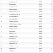 netzliga Saison 2011/12 – 12.Spieltag