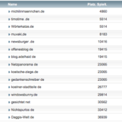netzliga Saison 2018/19 – 12. Spieltag