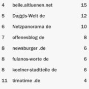 netzliga Saison 2015/16 – 12.Spieltag
