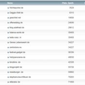 netzliga Saison 2014/15 – 12.Spieltag