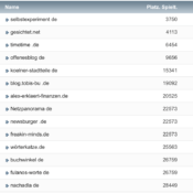 netzliga Saison 2022/23 – 13. Spieltag