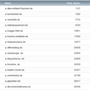 netzliga Saison 2021/22 – 13. Spieltag