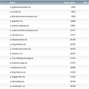 netzliga Saison 2017/18 – 13. Spieltag