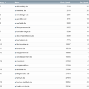 netzliga Saison 2020/21 – 13. Spieltag