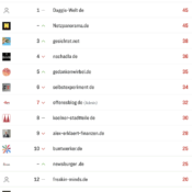 netzliga Saison 2025/26 – 13. Spieltag