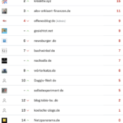 netzliga Saison 2023/24 – 13. Spieltag