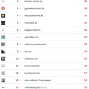 netzliga Saison 2024/25 – 13. Spieltag