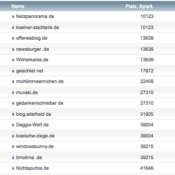 netzliga Saison 2018/19 – 13. Spieltag