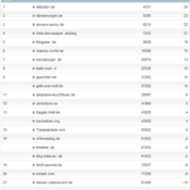 netzliga Saison 2012/13 – 13.Spieltag