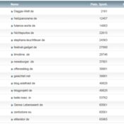 netzliga Saison 2014/15 – 13.Spieltag
