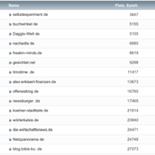 netzliga Saison 2021/22 – 14. Spieltag