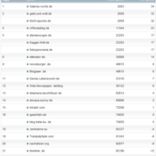 netzliga Saison 2012/13 – 14.Spieltag