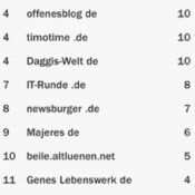 netzliga Saison 2015/16 – 14.Spieltag