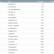 netzliga Saison 2019/20 – 14. Spieltag