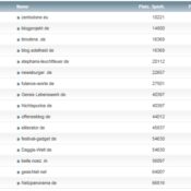 netzliga Saison 2014/15 – 14.Spieltag
