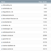 netzliga Saison 2022/23 – 15. Spieltag
