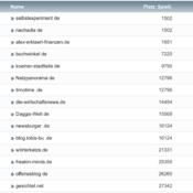 netzliga Saison 2021/22 – 15. Spieltag