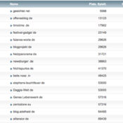 netzliga Saison 2014/15 – 15.Spieltag