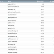 netzliga Saison 2019/20 – 15. Spieltag