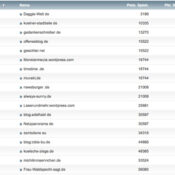 netzliga Saison 2017/18 – 15. Spieltag