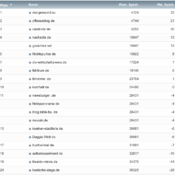 netzliga Saison 2020/21 – 15. Spieltag