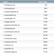 netzliga Saison 2018/19 – 15. Spieltag
