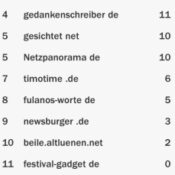 netzliga Saison 2015/16 – 15.Spieltag