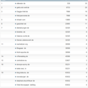 netzliga Saison 2012/13 – 15.Spieltag