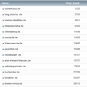 netzliga Saison 2022/23 – 16. Spieltag